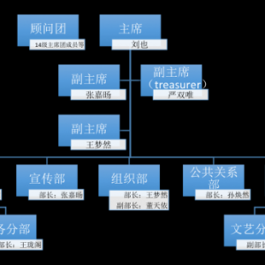 2015��ѧ�����Ա����֯�ṹ��ʾ