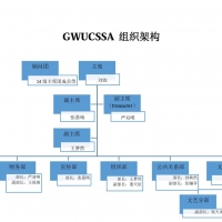 GWUCSSA���Ž��ܼ�����������